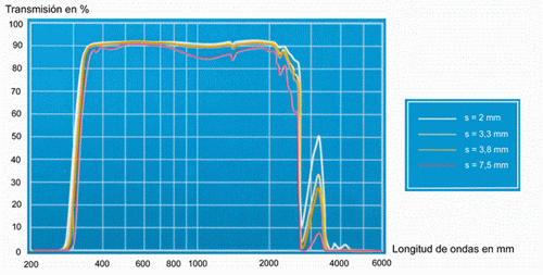 transmisi&oacute;n borofloat