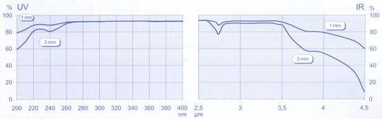 Transmisi&oacute;n cuarzo