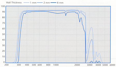 Conturax Transmission