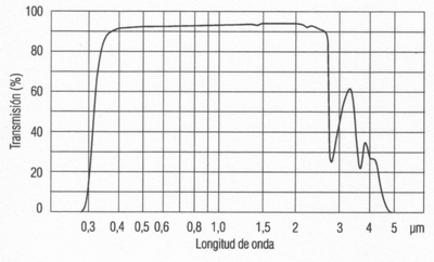 Transmisi&oacute;n Fiolax Claro