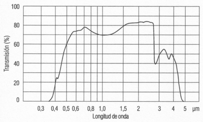Transmisi&oacute;n Illax